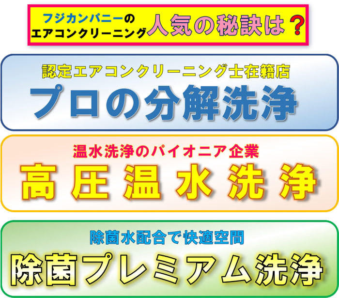 人気の秘訣、プロの分解洗浄、温水洗浄、除菌プレミアム洗浄